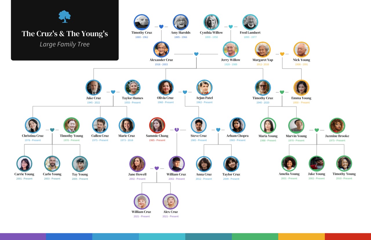 Reference family tree design with couples connected by heart icons